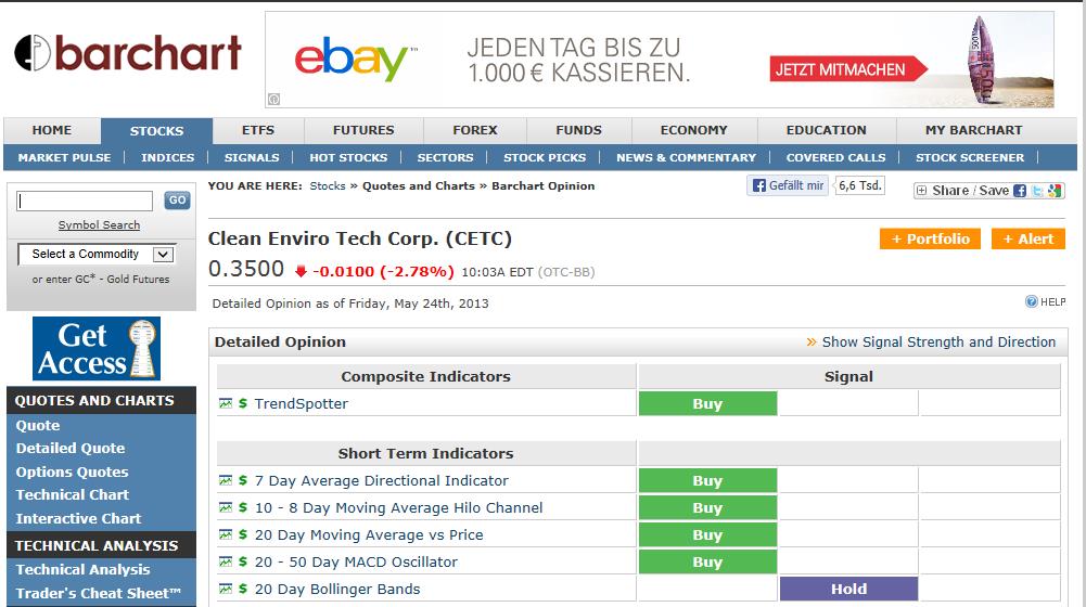 CLEAN ENVIRO TECH könnte seine Investoren überaus 609392