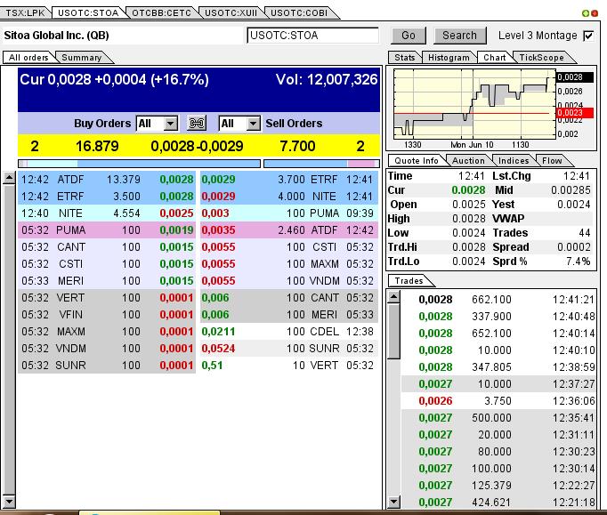 Nach dem Absturz erwarte ich einen Tenbagger 614249
