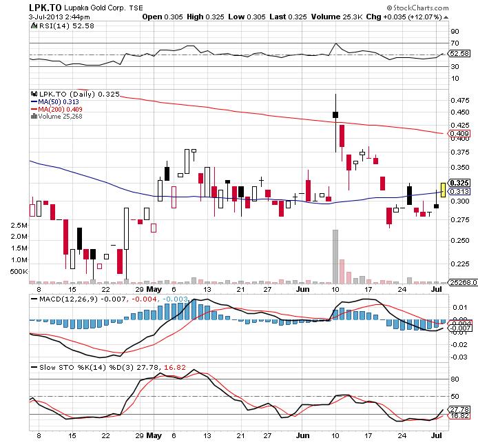 Solider Rohstoff Explorer 621090