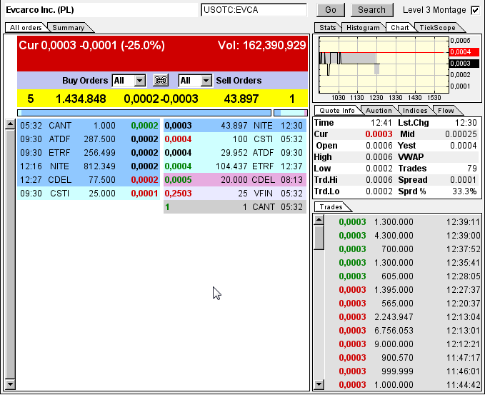 Evcarco - ein neuer Stern am Himmel stark Unterbew 651912