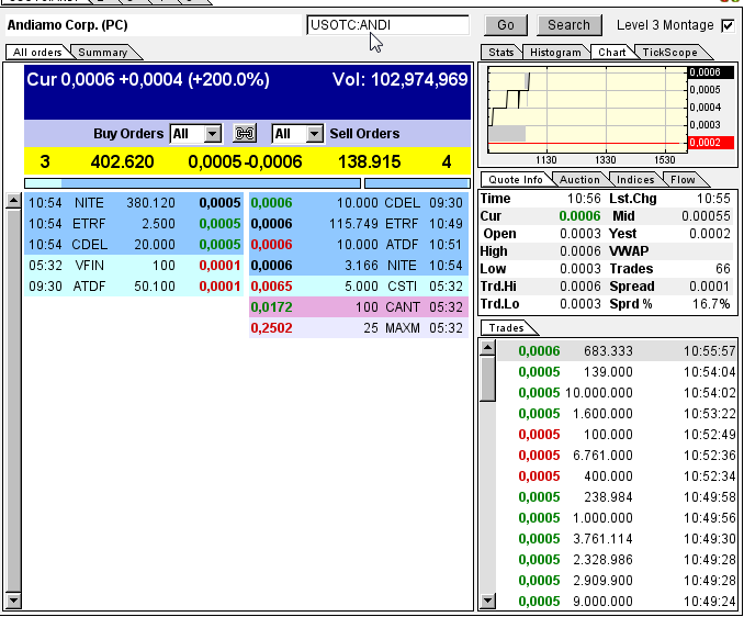 Kommt hier der Rebound ? 653802