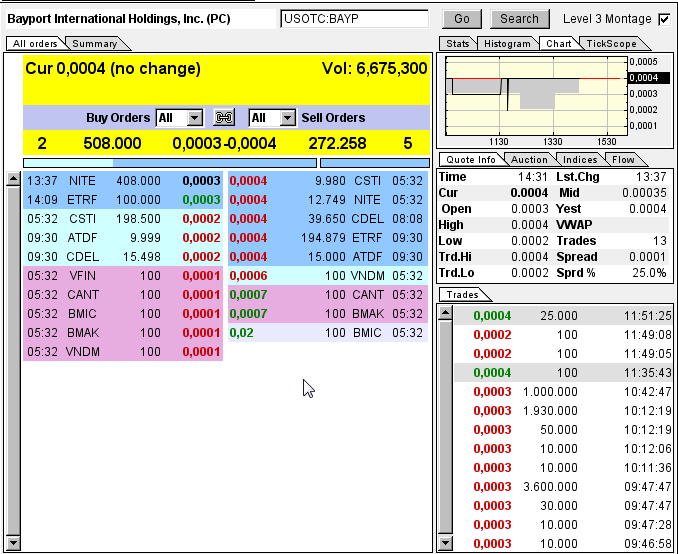 Uplisting noch dieses Jahr an die OTCQB !! 665616