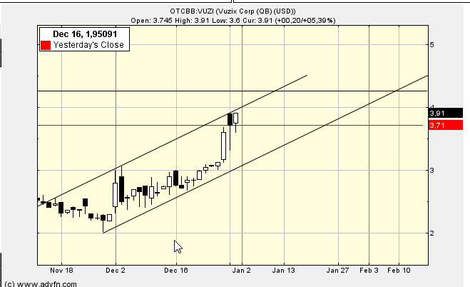 VUZIX CORP. NEW - es geht weiter ... 677987