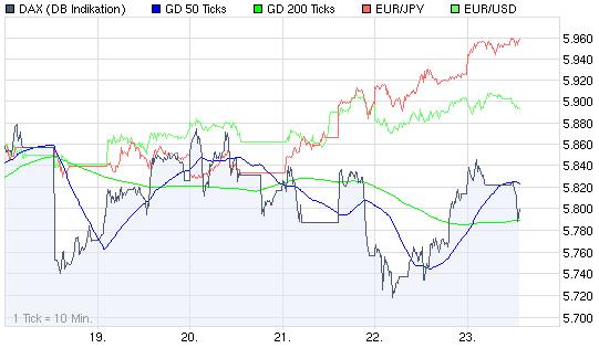 Quo Vadis Dax 2009 269442
