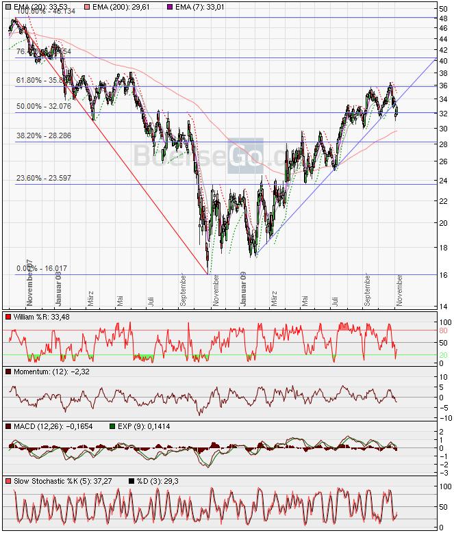 Die Bullen scharren gar nicht mit den Hufen, 273119