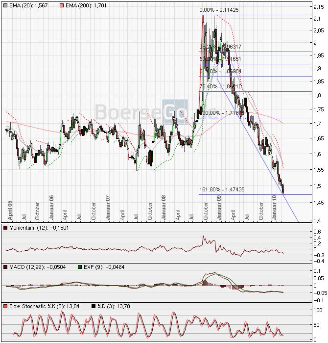 Der Antizykliker-Thread 308234