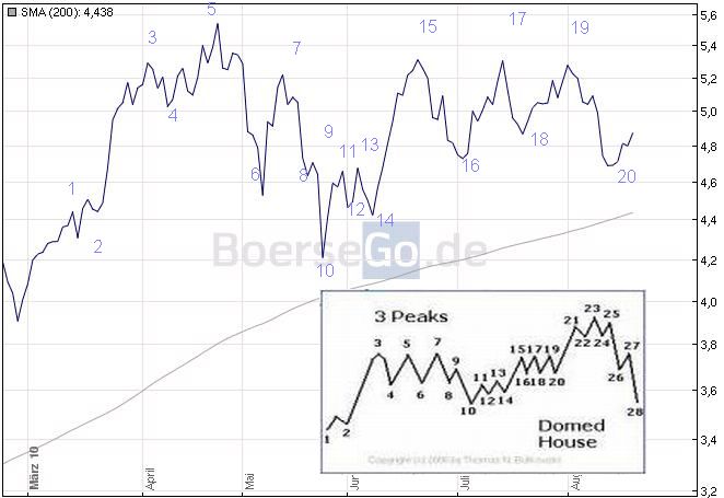 Der wertfreie Infineon-Thread 338923