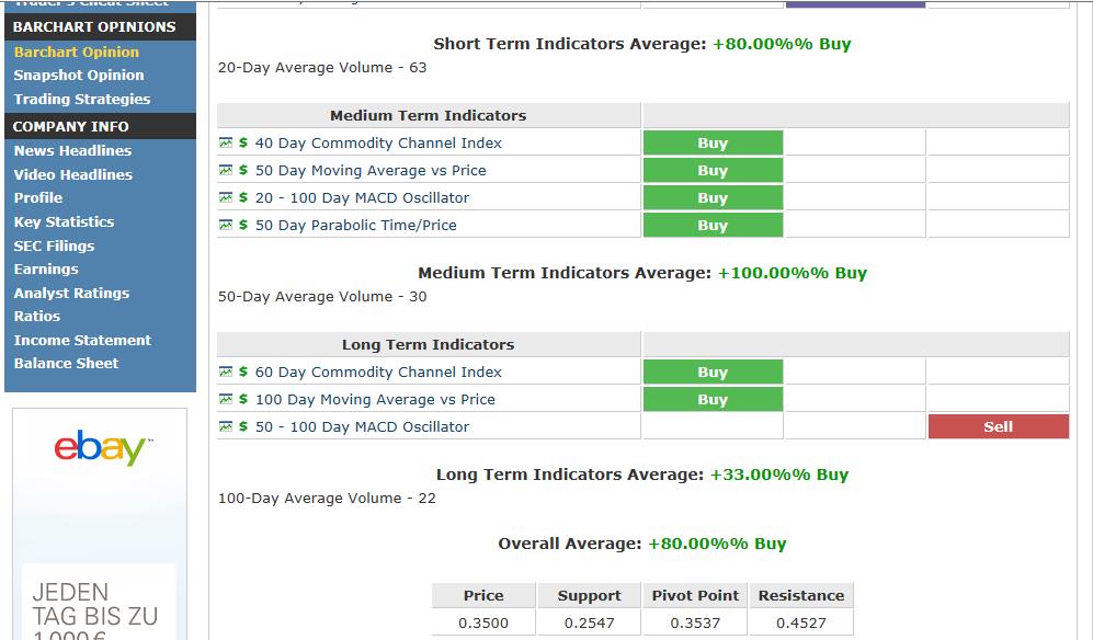 CLEAN ENVIRO TECH könnte seine Investoren überaus 609393