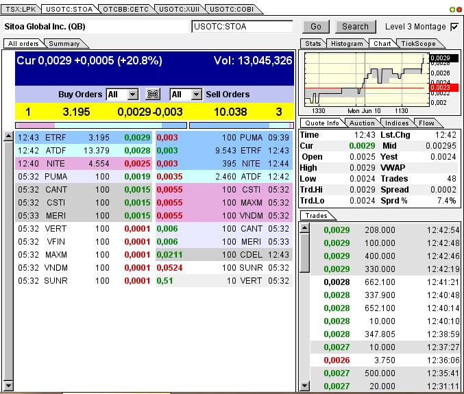 Nach dem Absturz erwarte ich einen Tenbagger 614251