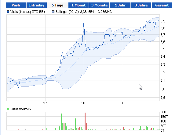 VUZIX CORP. NEW - es geht weiter ... 677991
