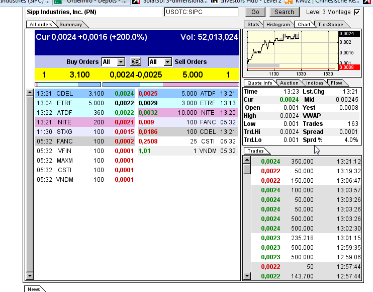 Sipp Indusries Inc 681945