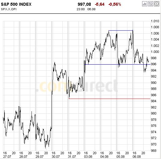 Quo Vadis Dax 2009 251164