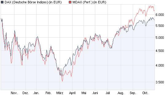 Der Antizykliker-Thread 269476