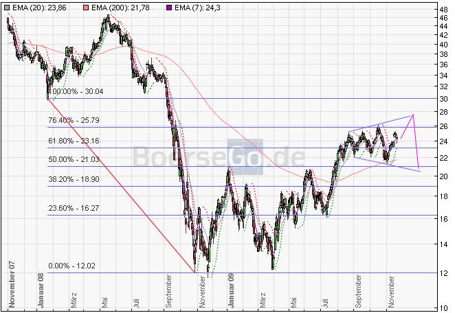 Thyssen, gute Chancen, einige Risiken. 276920