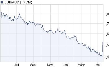 Der Antizykliker-Thread 321975