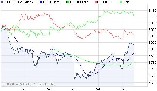 Quo Vadis Dax 2010 - Das Original 322810