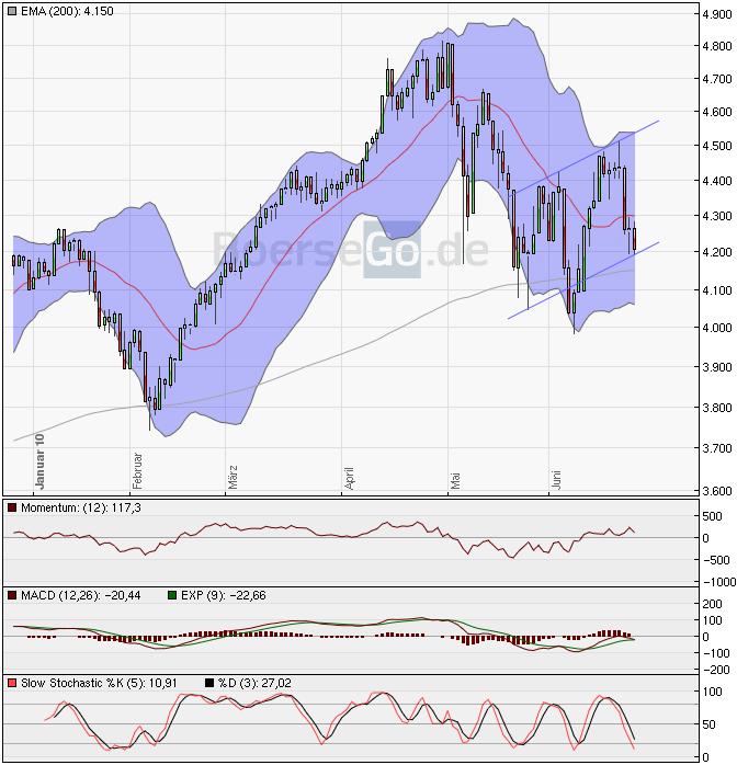 Der Antizykliker-Thread 328593