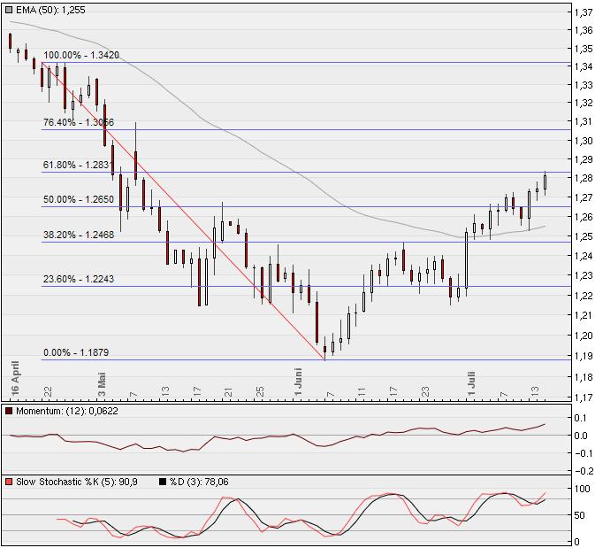 jetzt € shorten II 332262