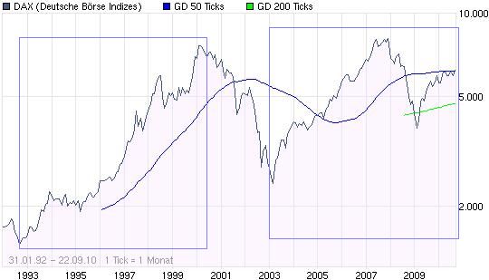 Der Antizykliker-Thread 346632