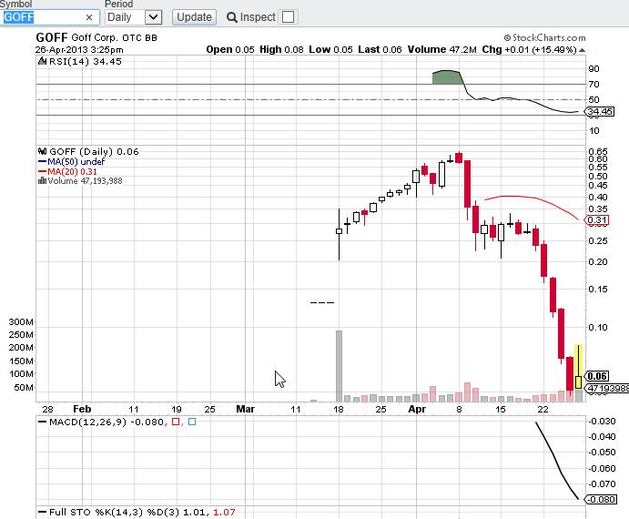 GOFF - neuer APS-Pick 601264