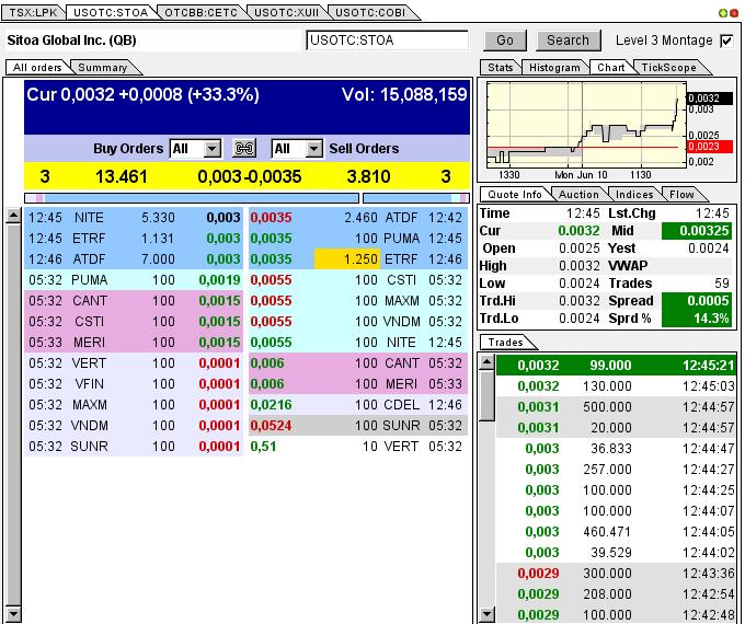 Nach dem Absturz erwarte ich einen Tenbagger 614252