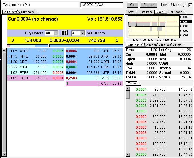 Evcarco - ein neuer Stern am Himmel stark Unterbew 651954