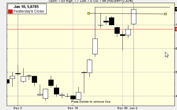 Ariad Pharmaceuticals-Neu 678263