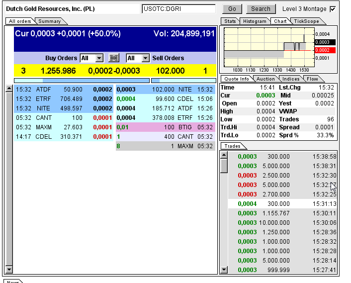Charttechnisch ist hier viel Luft nach oben 683710