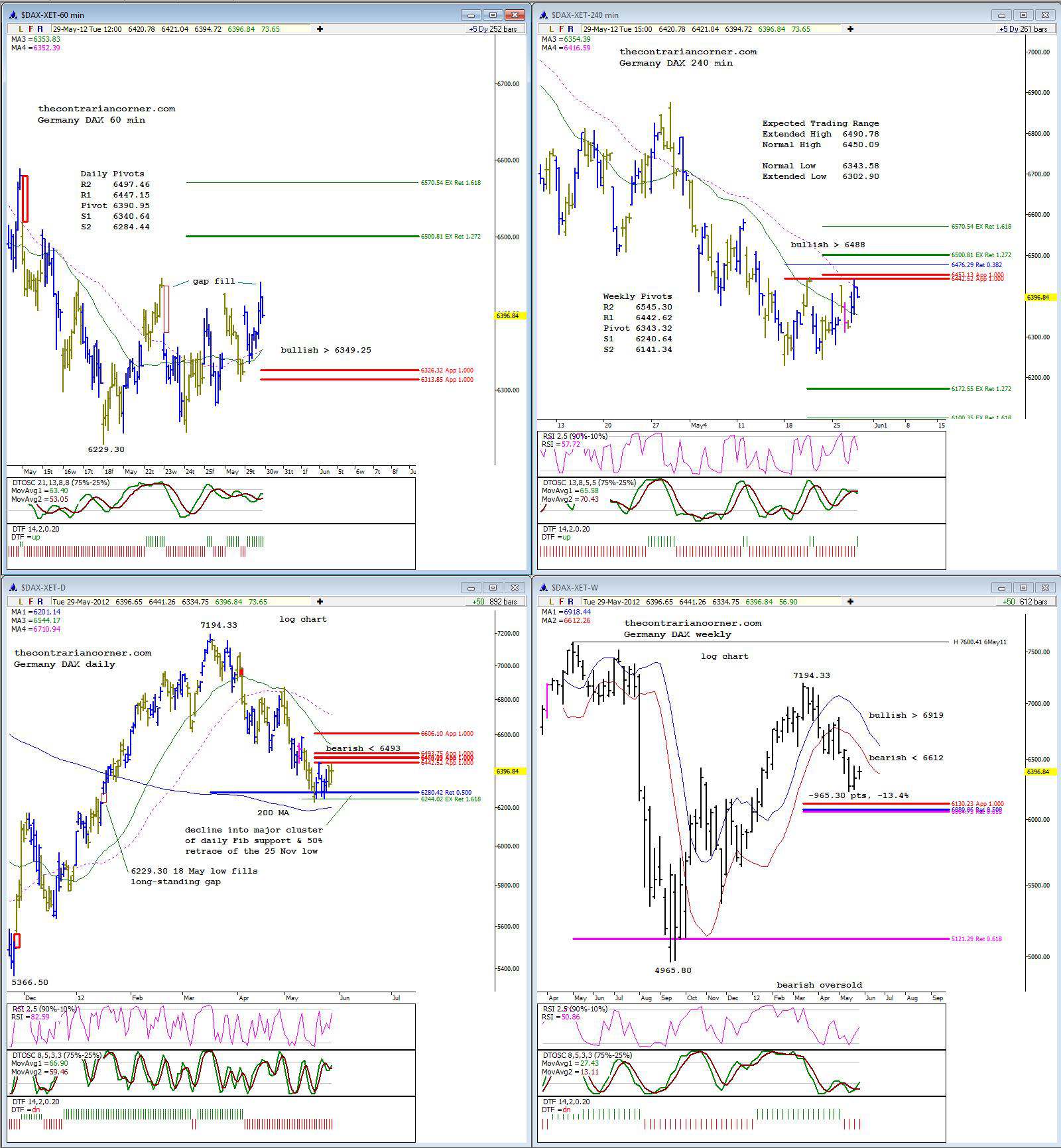 Indexhandel 2012 Rally trotz unzähligen Krisen? 511697