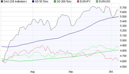 Quo Vadis Dax 2009 265139
