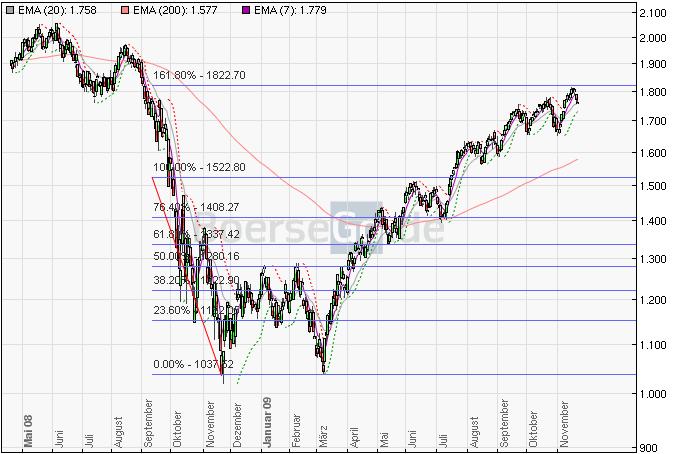 Der USA Bären-Thread 276925