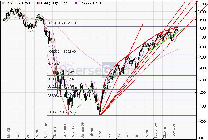 Der USA Bären-Thread 276943