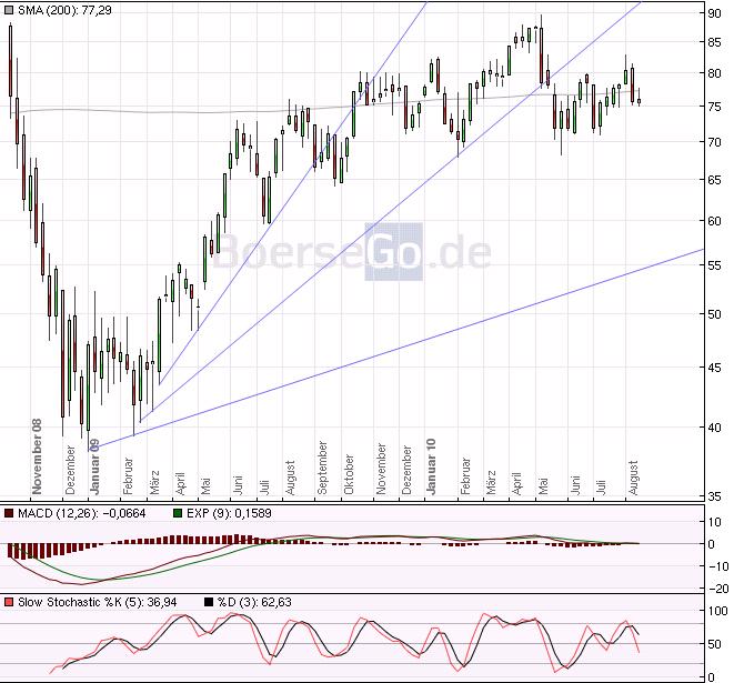 Devisen, Rohstoffe, Indizes: Globale Zusammenhänge 338982