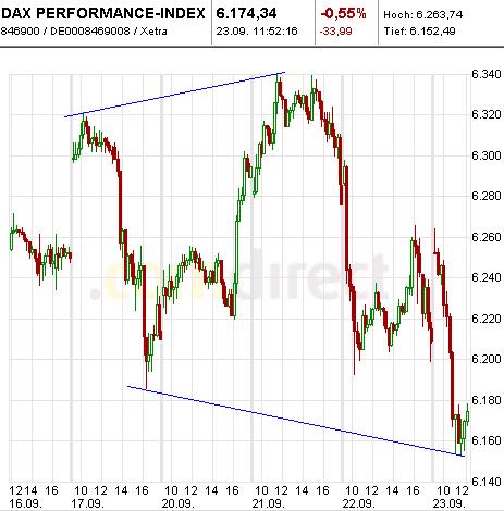 Quo Vadis Dax 2010 - Das Original 346932