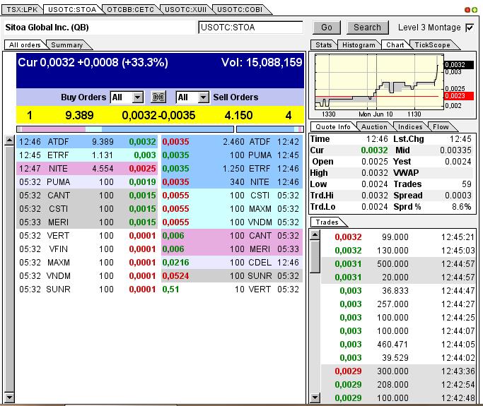 Nach dem Absturz erwarte ich einen Tenbagger 614253
