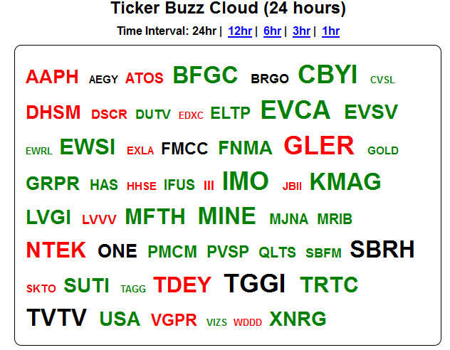 Evcarco - ein neuer Stern am Himmel stark Unterbew 651128
