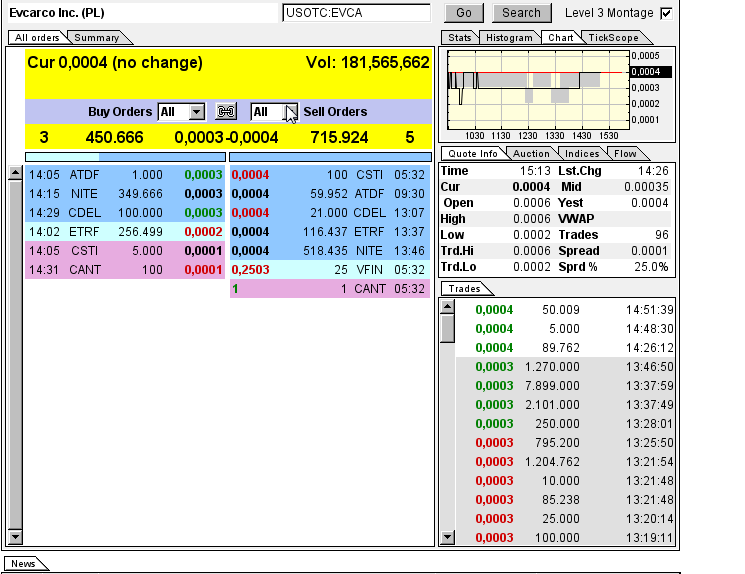 Evcarco - ein neuer Stern am Himmel stark Unterbew 651976