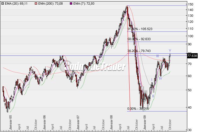 Die Bullen scharren gar nicht mit den Hufen, 269516
