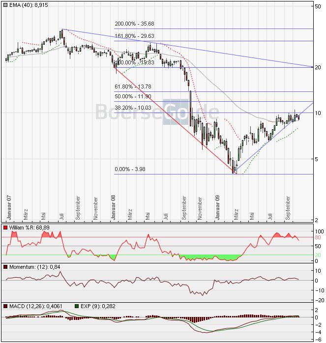 Alcoa...für mich ein Kauf... 279106