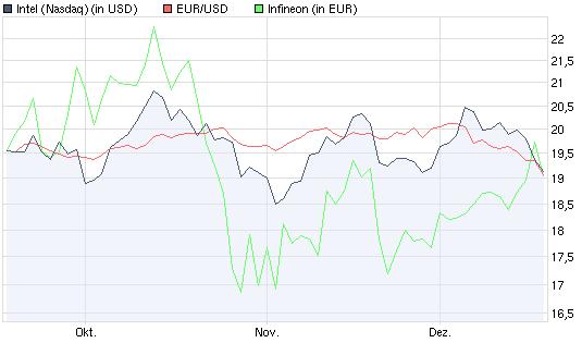 Infineon (moderiert) 284591