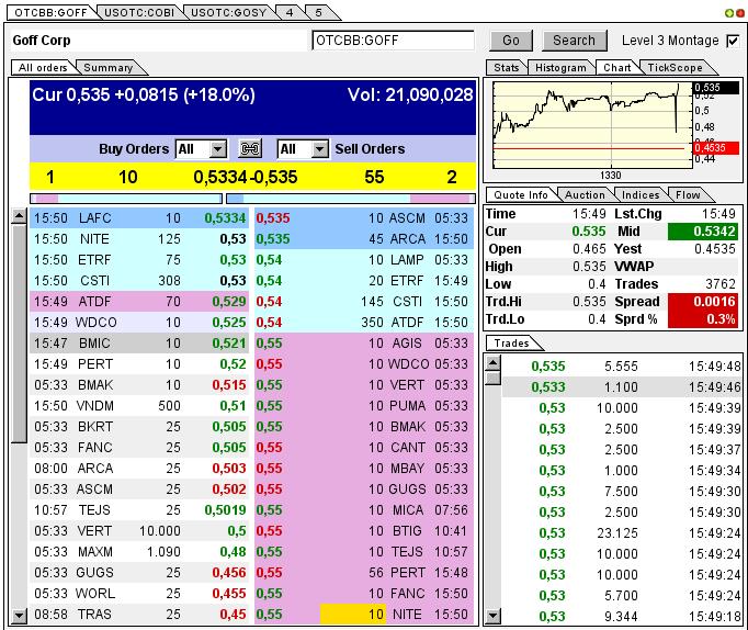 GOFF - neuer APS-Pick 593045