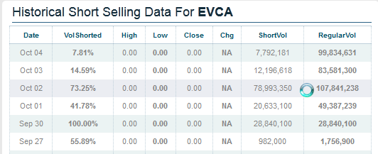 Evcarco - ein neuer Stern am Himmel stark Unterbew 651210