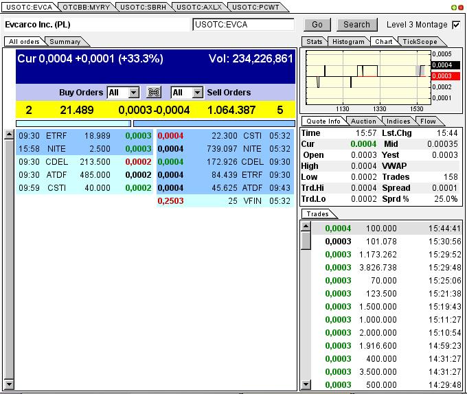 Evcarco - ein neuer Stern am Himmel stark Unterbew 651607