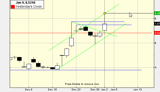 Ariad Pharmaceuticals-Neu 678293