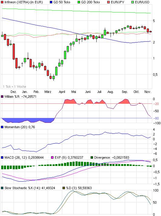 Infineon wird Neu Starten. 272043