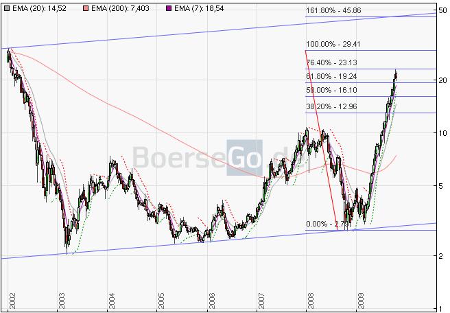Aixtron- und die Banken stufen fröhlich auf kaufen 269679