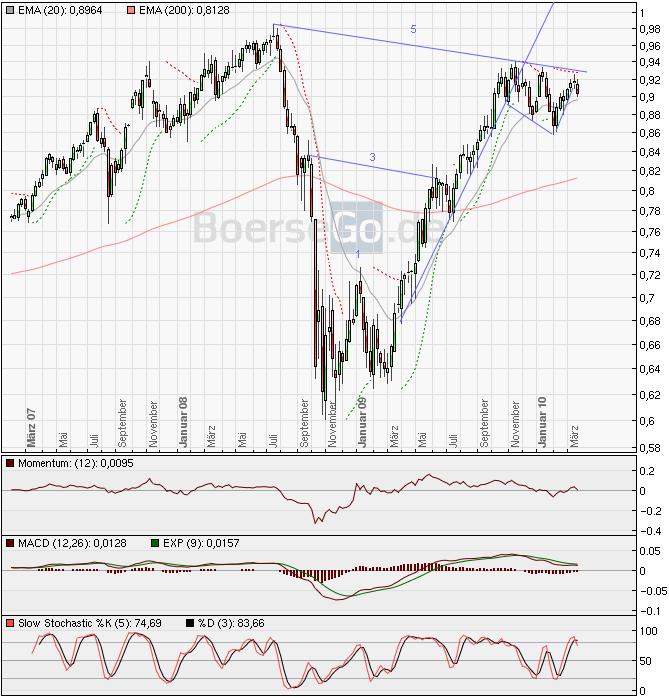 Die Bullen scharren gar nicht mit den Hufen, 309879
