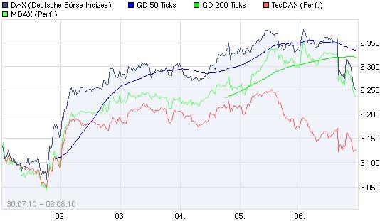 Der Antizykliker-Thread 336340