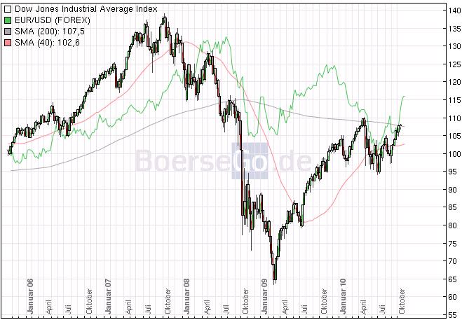 Die Bullen scharren gar nicht mit den Hufen, 350994