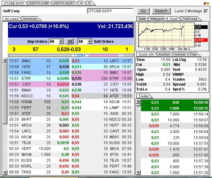 GOFF - neuer APS-Pick 593050